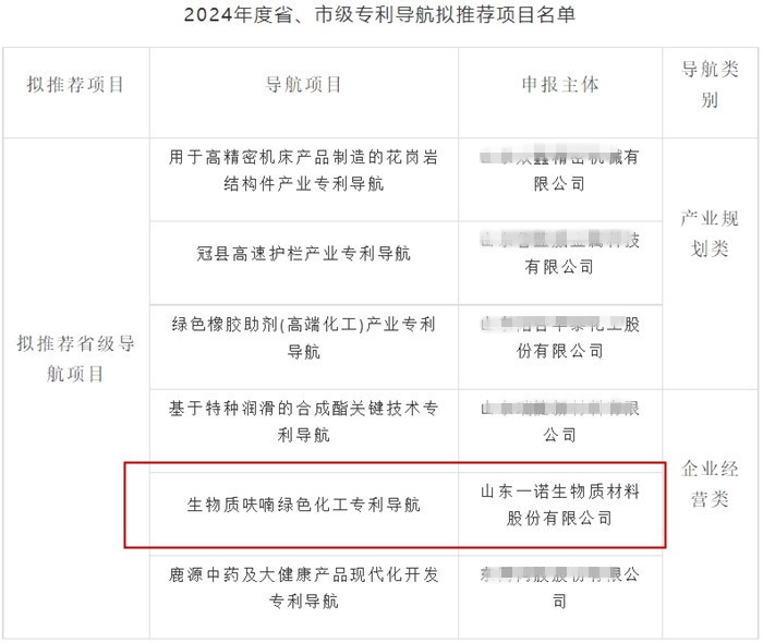 山東一諾,生產(chǎn)廠家,工廠,專利,知識(shí)產(chǎn)權(quán),